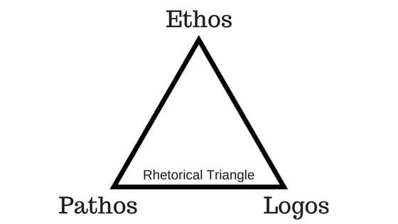 Ethos Pathos And Logos Englishcomposition Org